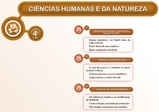 Ciências Humanas e da Natureza