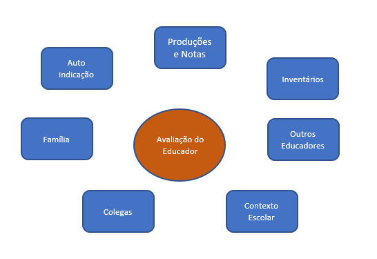 Imagem Responsiva